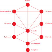 Kabbalah Middle East - In person or online Kabbalah Middle East - In person or online
