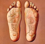 Reflexology Reflexology