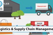 Logistics and Supply Chain Management Logistics and Supply Chain Management